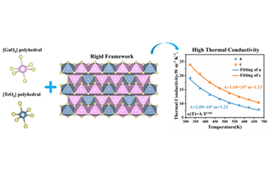 High thermal conductivity in Ga2TeO6 crystals: Synergistic effects of rigid polyhedral frameworks and stereochemically inert cations 2025.100544